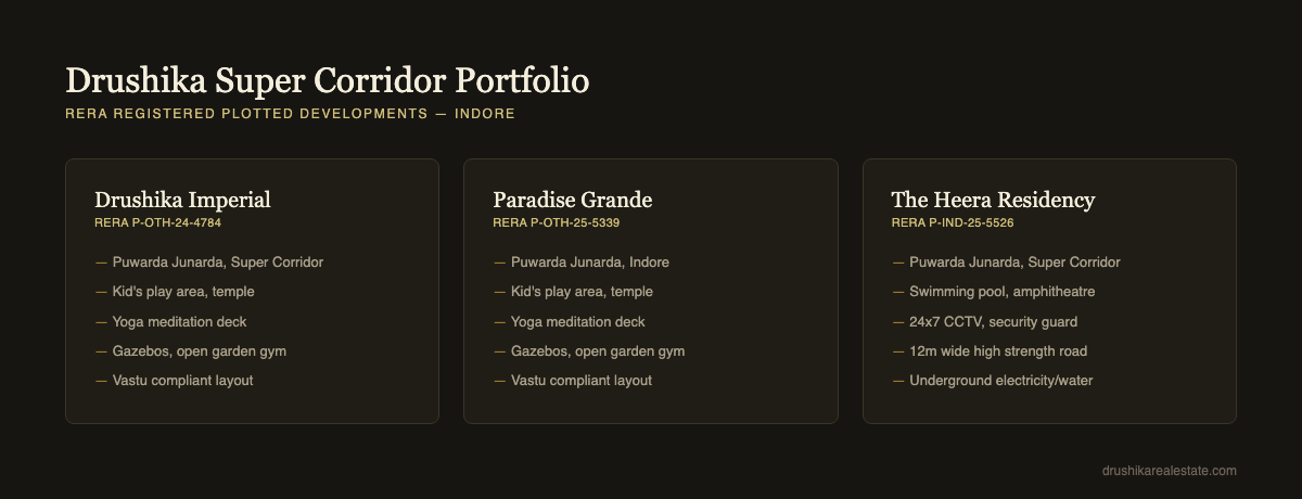 Drushika Real Estate Super Corridor projects comparison scorecard: Imperial, Paradise Grande, Heera Residency