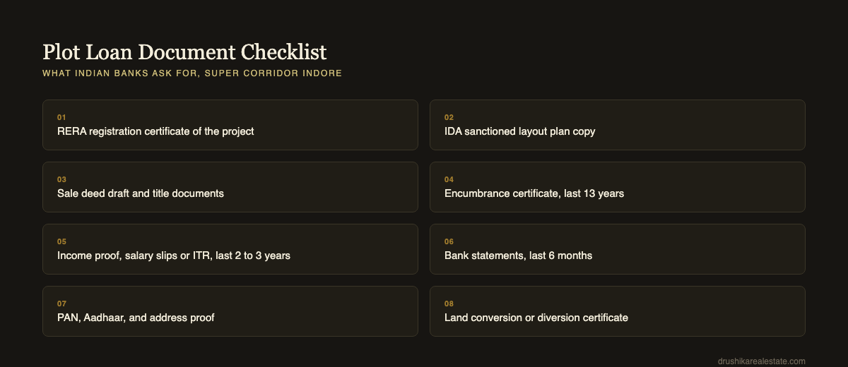 Plot loan document checklist for Indore Super Corridor, RERA and bank documents