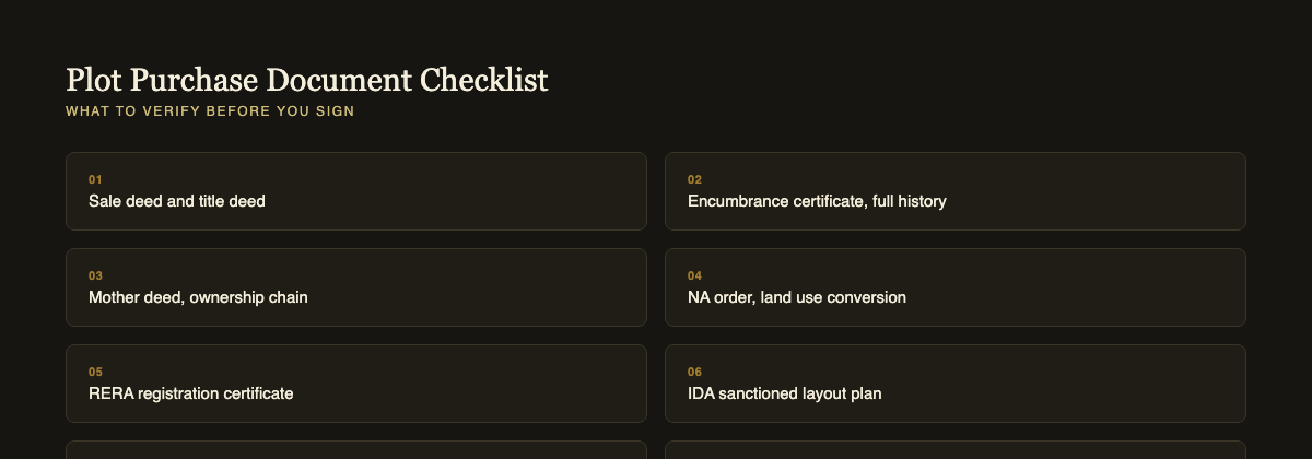 Plot purchase document checklist for Indore buyers