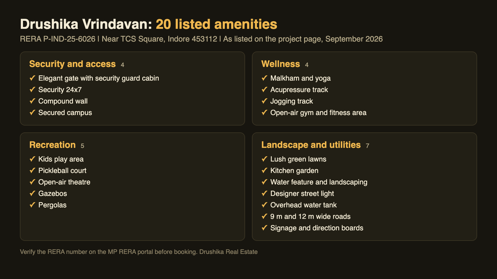 Amenities listed on the Drushika Vrindavan project page, grouped by type