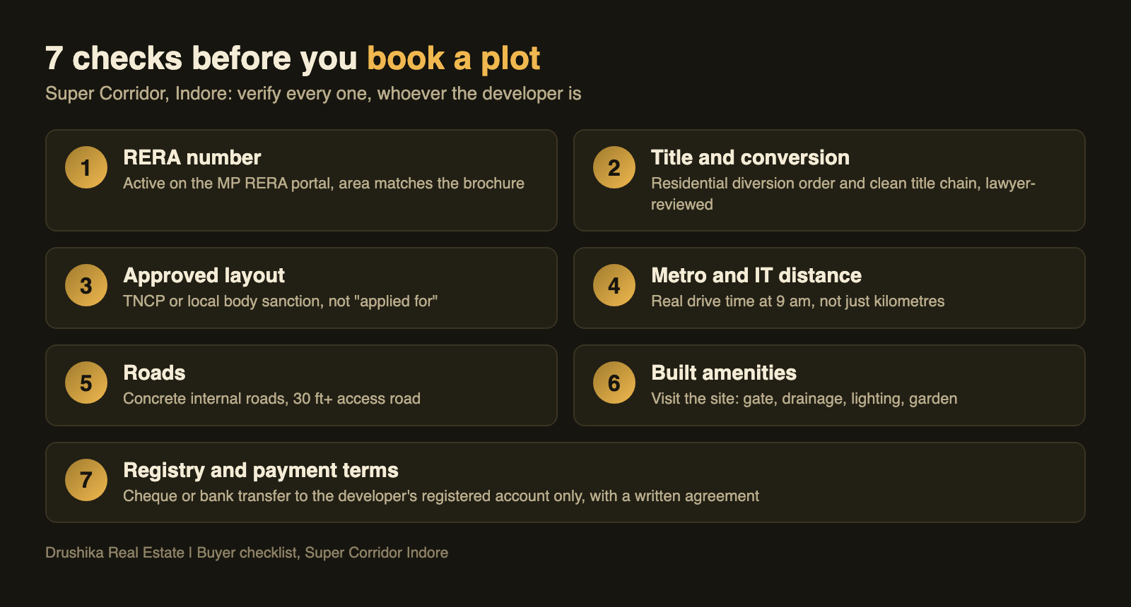 Seven-point checklist for buying a plot in Super Corridor Indore: RERA number, title, layout approval, metro distance, roads, amenities, registry