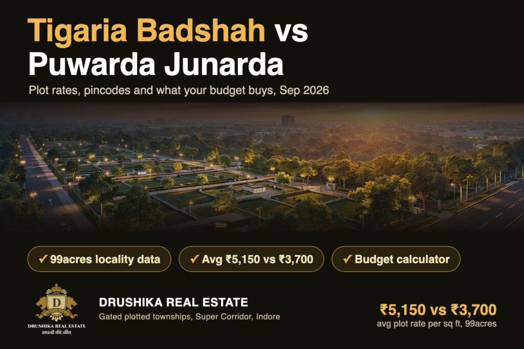 Tigaria Badshah vs Puwarda Junarda plots: average rates Rs 5,150 vs Rs 3,700 per sq ft, 99acres September 2026