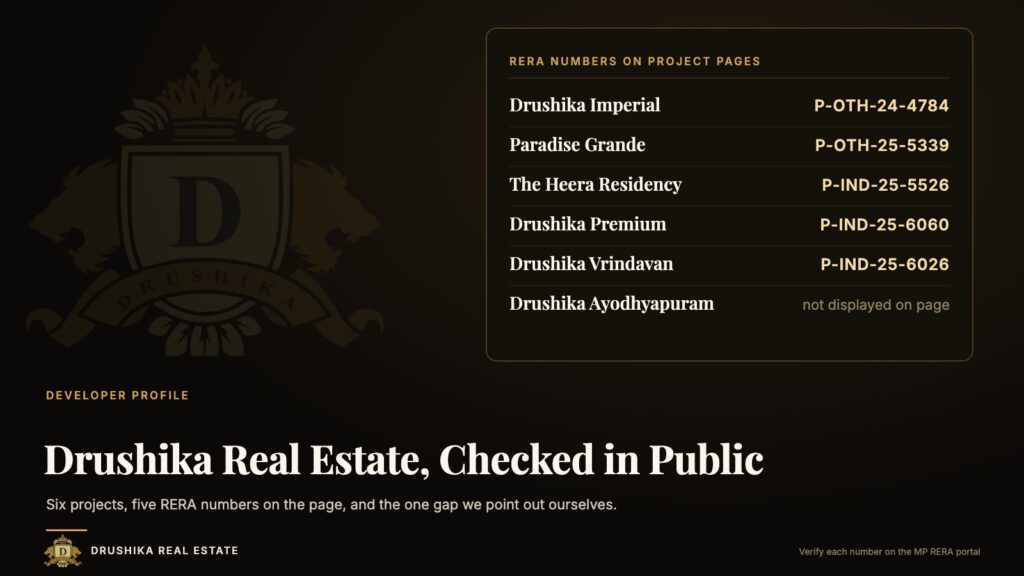 Drushika Real Estate developer profile: the RERA numbers printed on each project page, with Ayodhyapuram shown as not displayed