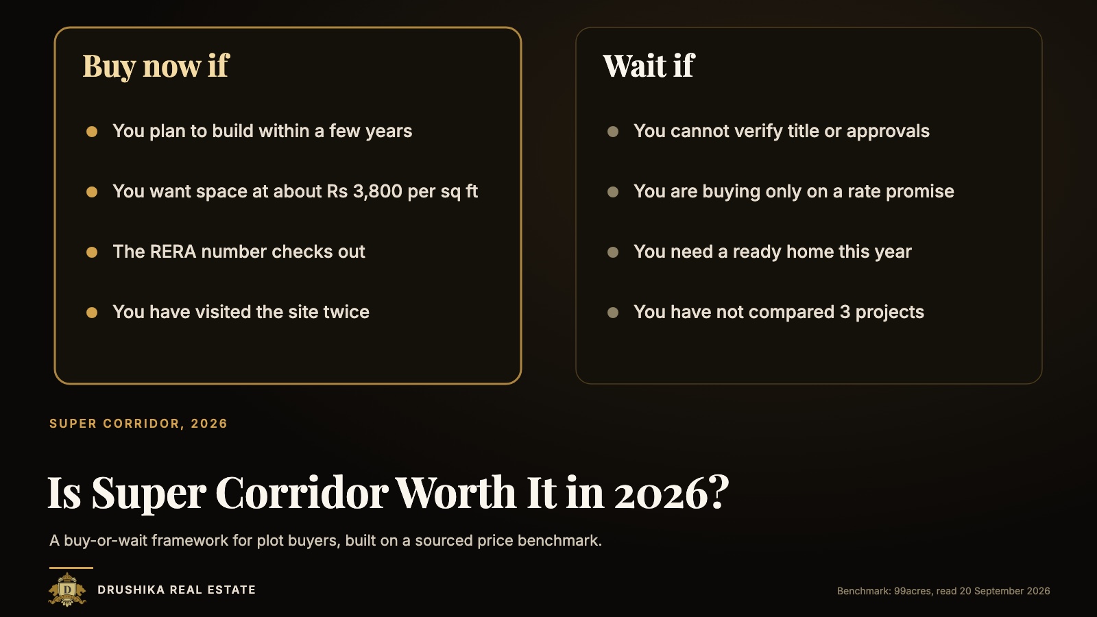 Is Super Corridor Indore Worth Buying a Plot in 2026? A Buy-or-Wait Framework
